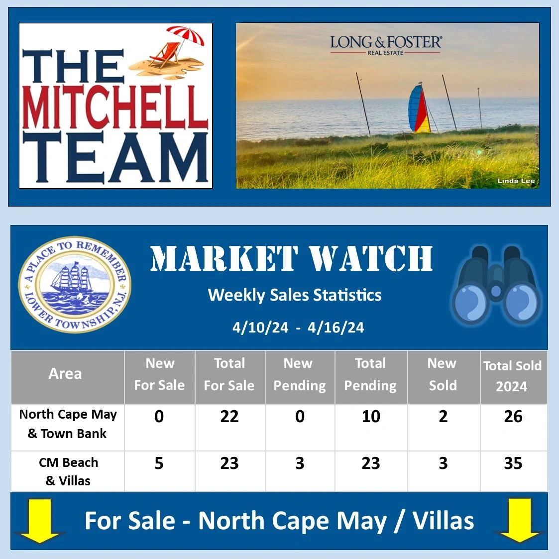 NORTH CAPE MAY / VILLAS